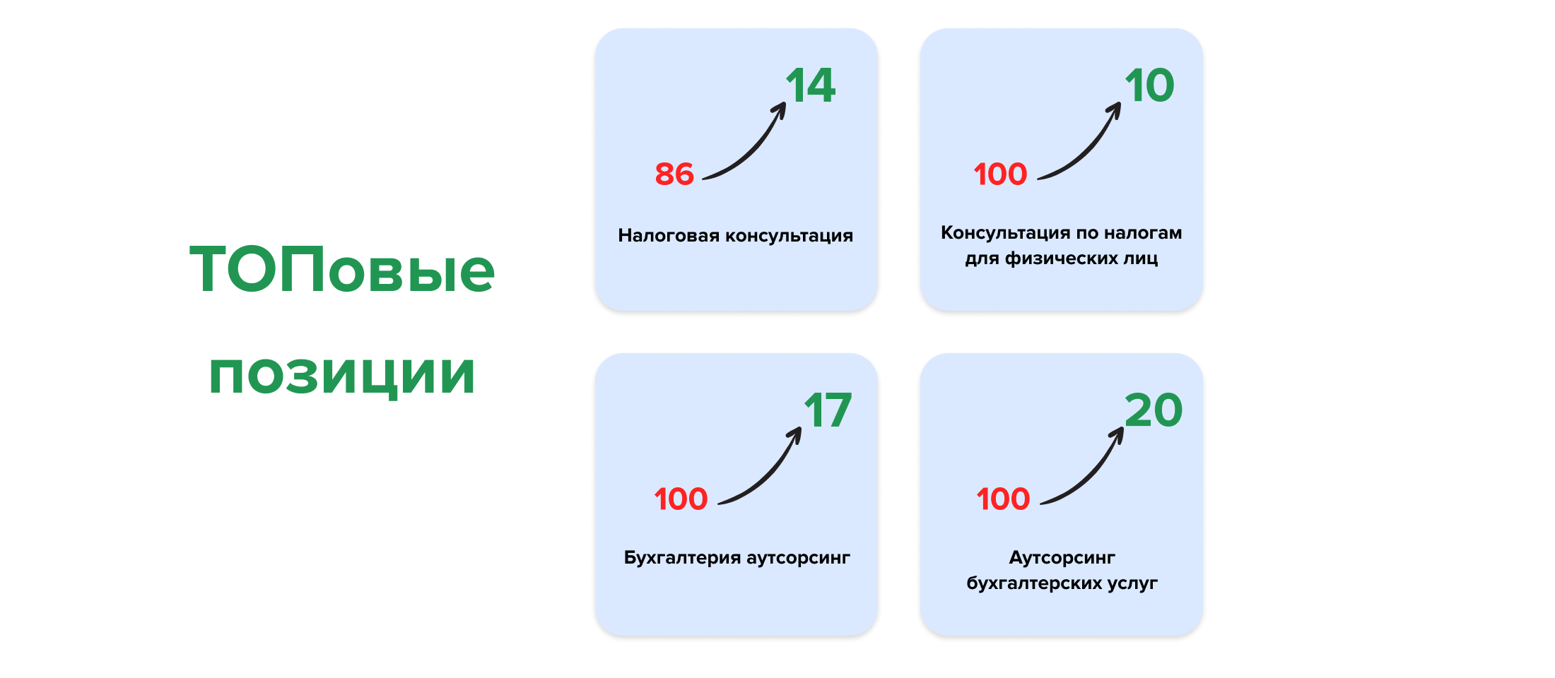 Grossprof